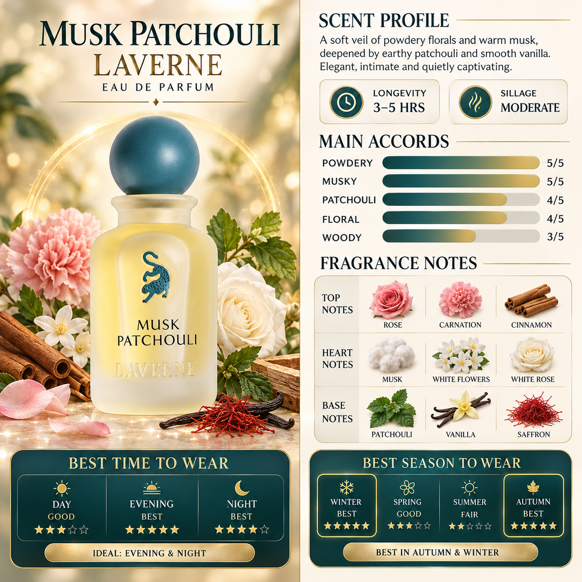 Musk Patchouli - Laverne