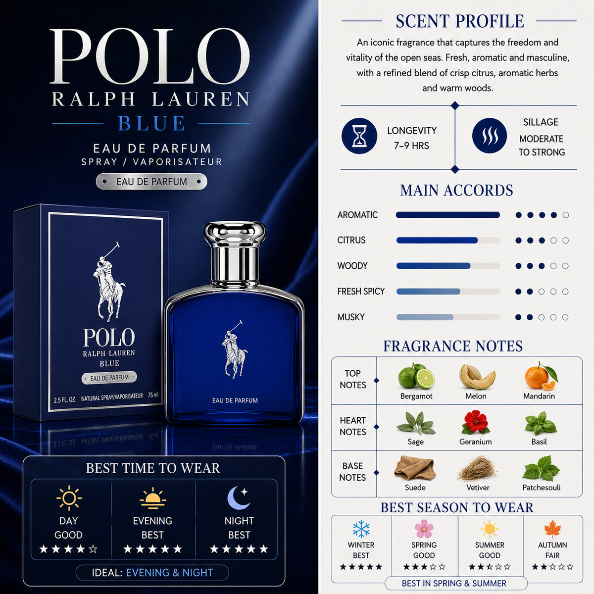 Polo Blue Eau de Parfum - Ralph Lauren