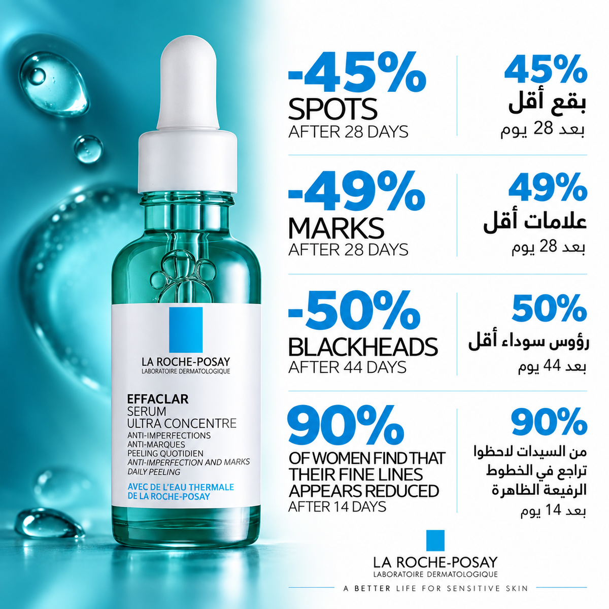 Effaclar Ultra Concentrated Serum - La Roche-Posay
