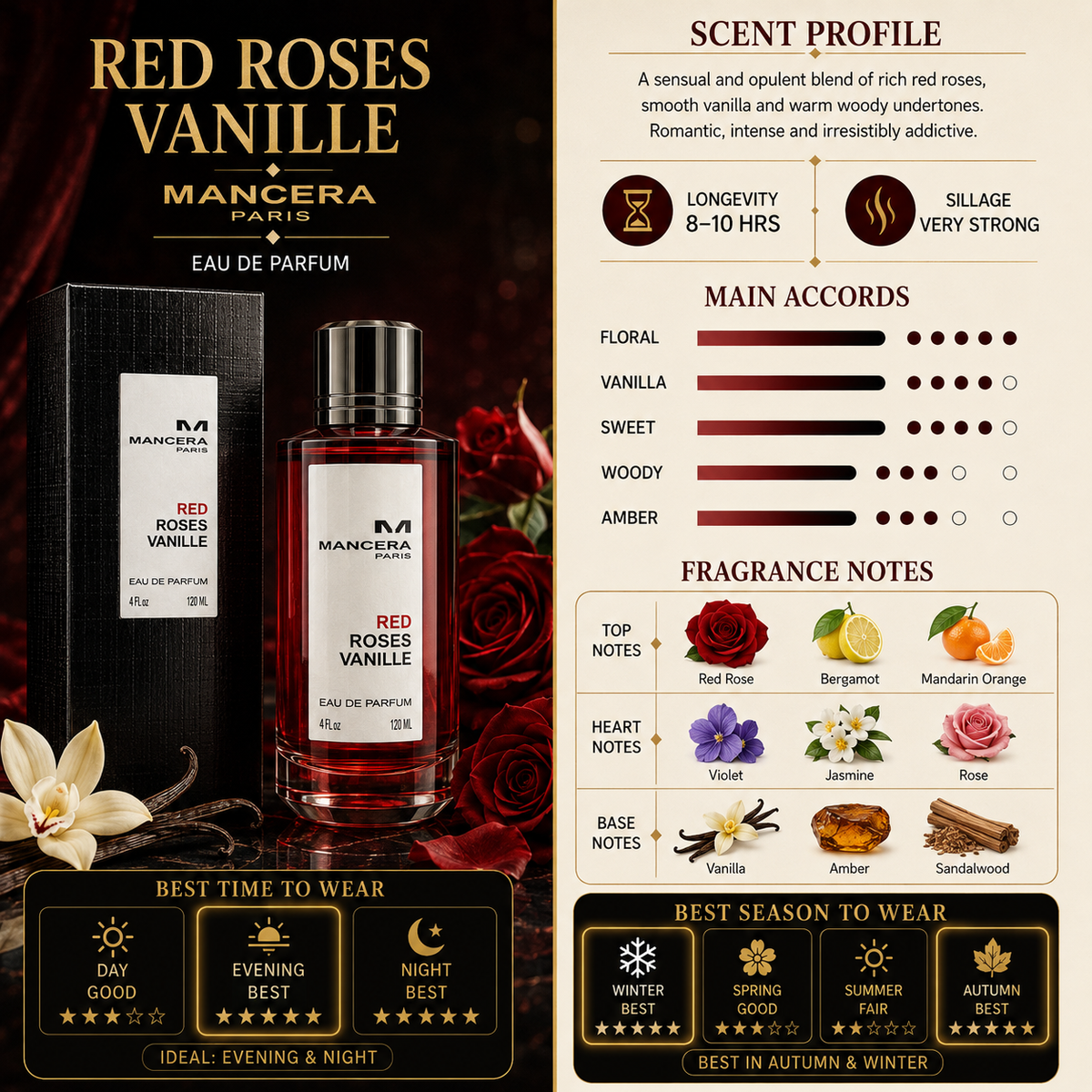 Red Roses Vanille - Mancera